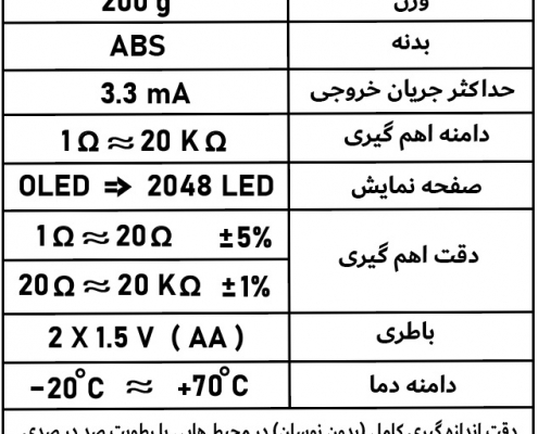 جدول اهم متر