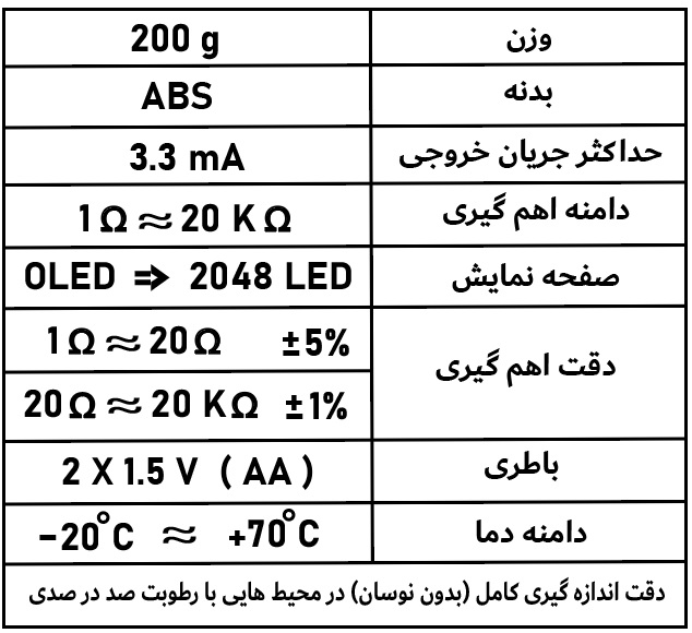 جدول اهم متر